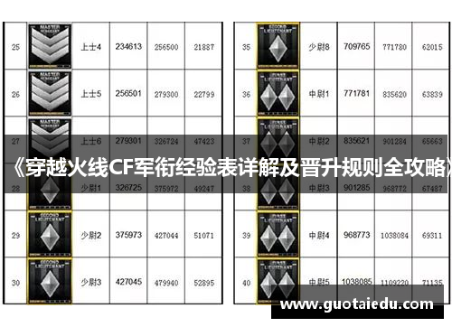 《穿越火线CF军衔经验表详解及晋升规则全攻略》